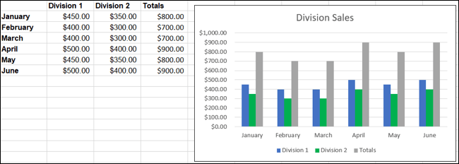 How to overlay charts in Microsoft Excel 