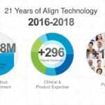 Align Technology Investor Relations